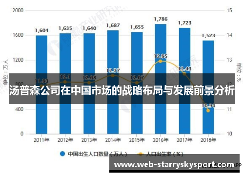 汤普森公司在中国市场的战略布局与发展前景分析